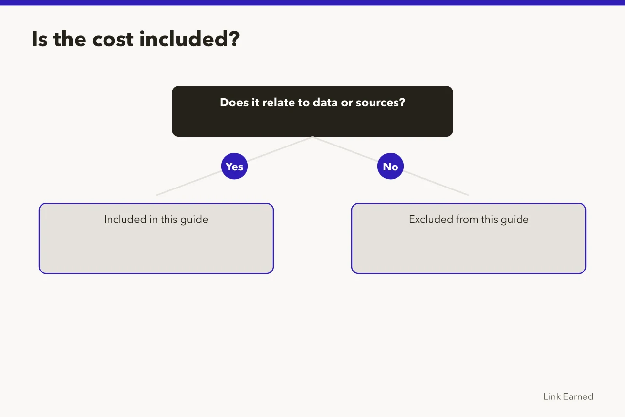Decision flow for including digital PR data and source costs (How to spot digital PR hidden costs in data and sources)